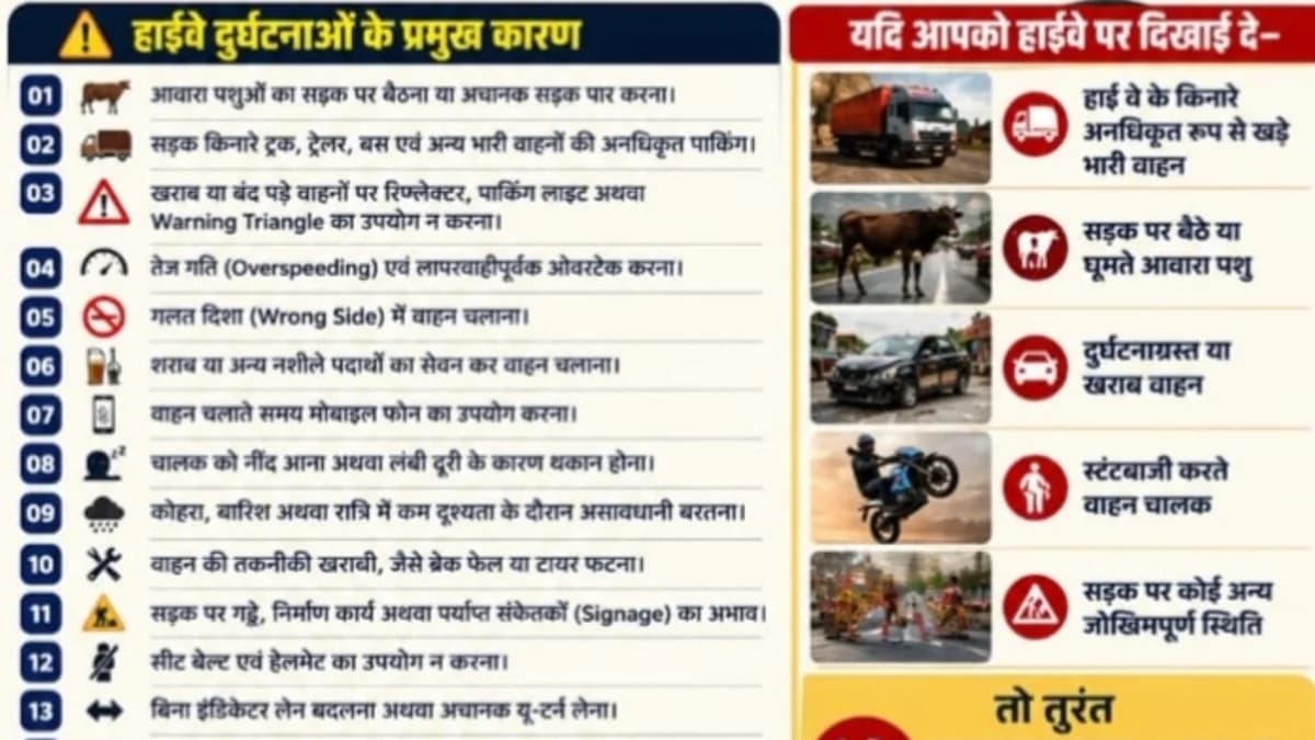 हाईवे पर जरा-सी लापरवाही बन सकती है जानलेवा, सतर्क रहें और डायल-112 को तुरंत दें सूचना: जिला पुलिस एमसीबी की अपील